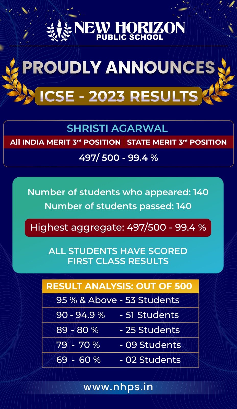 New Horizon Public School - Indiranagar