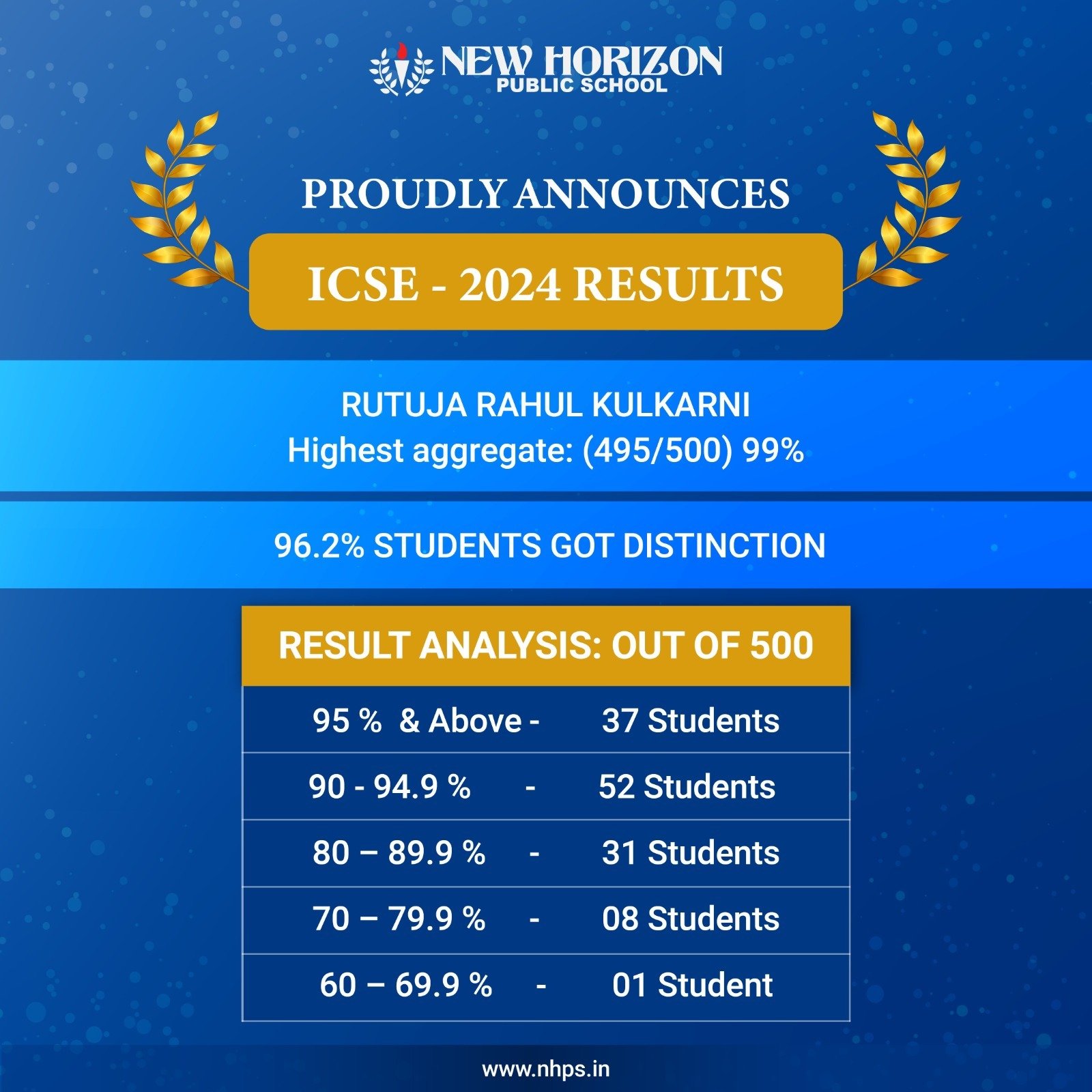 New Horizon Public School - Indiranagar