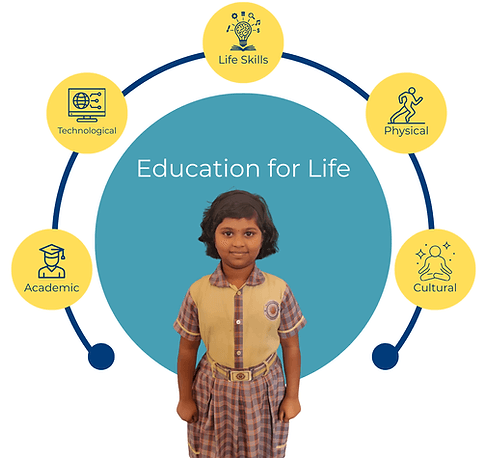 BASAVARADDI ENGLISH MEDIUM SCHOOL
