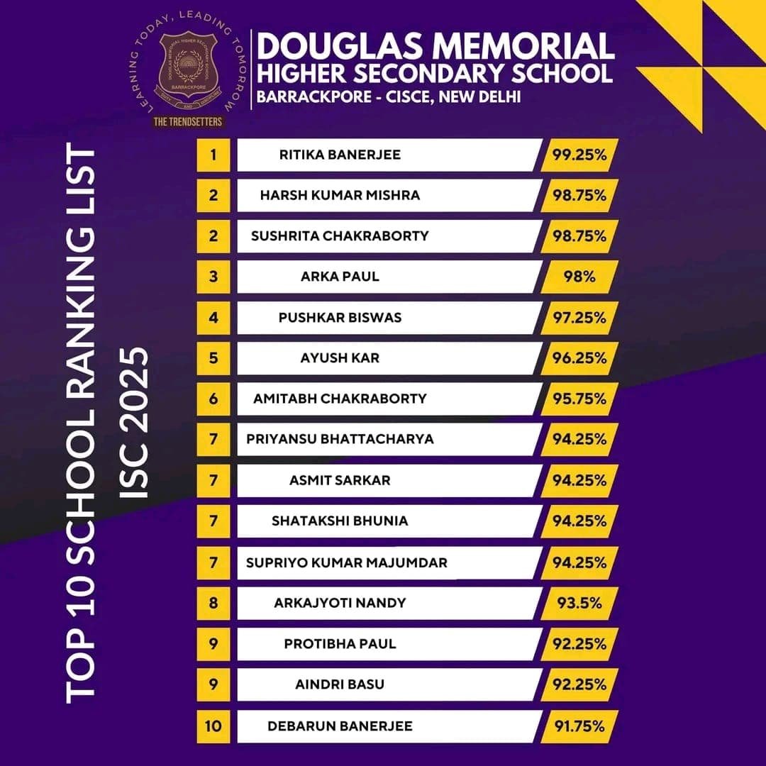 Douglas Memorial Higher Secondary School