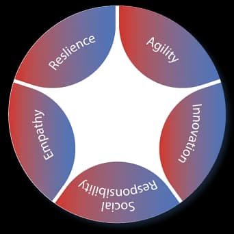 Grammerly english medium high school
