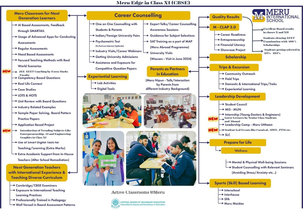 Meru International School