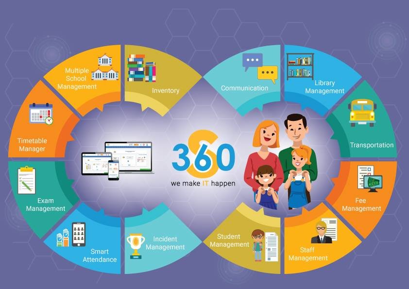 Scool360